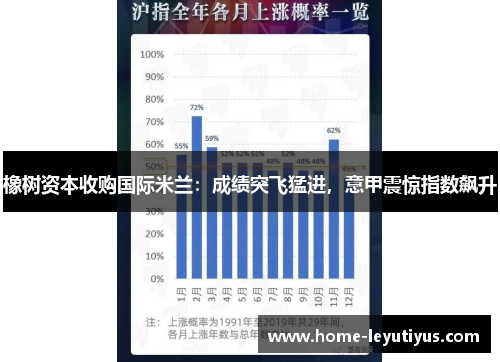 橡树资本收购国际米兰：成绩突飞猛进，意甲震惊指数飙升