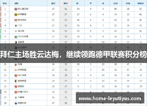 拜仁主场胜云达梅，继续领跑德甲联赛积分榜
